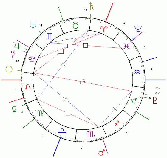 horoskop 2